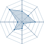 Potentiel de Devil Ryu � l'Ar�ne #33