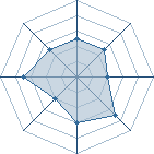 Potentiel de Scratinette � l'Ar�ne #33