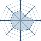 Potentiel de tonobi � l'Ar�ne #33