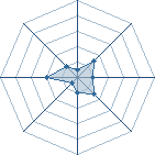 Potentiel de ARTHOS � l'Ar�ne #33