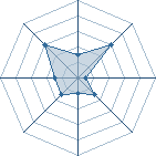 Potentiel de hibisu � l'Ar�ne #33