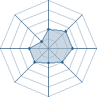 Potentiel de Jin hiro � l'Ar�ne #33