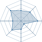 Potentiel de Juri � l'Ar�ne #33