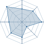 Potentiel de nafi � l'Ar�ne #33