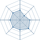 Potentiel de Devil Jin � l'Ar�ne #33