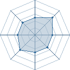 Potentiel de Nybbas � l'Ar�ne #33