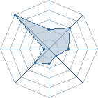 Potentiel de Pyroleader � l'Ar�ne #33