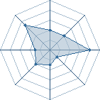 Potentiel de Arlong 972 � l'Ar�ne #33