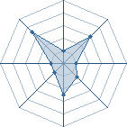 Potentiel de M cyy � l'Ar�ne #33