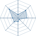 Potentiel de VANITE � l'Ar�ne #33