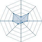 Potentiel de lachevredefeu � l'Ar�ne #33