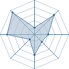 Potentiel de alex300 � l'Ar�ne #33