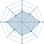 Potentiel de Nephenie � l'Ar�ne #33