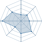 Potentiel de Sucanron � l'Ar�ne #33