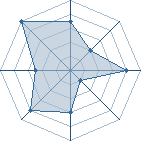 Potentiel de Ted45 � l'Ar�ne #33