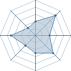 Potentiel de Loxion � l'Ar�ne #33