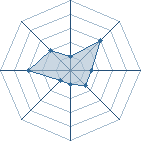 Potentiel de *ShinoAburame � l'Ar�ne #33