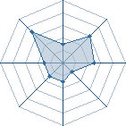 Potentiel de mariamsama � l'Ar�ne #33