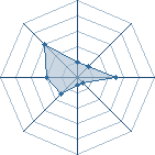 Potentiel de KGB� � l'Ar�ne #33