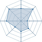 Potentiel de Walid(10) � l'Ar�ne #33