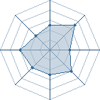 Potentiel de Eren J&auml;ger � l'Ar�ne #33