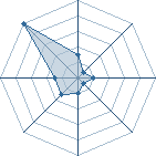 Potentiel de CdT Pauolo � l'Ar�ne #33