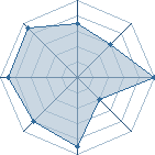 Potentiel de dallet � l'Ar�ne #33