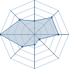 Potentiel de OULEN � l'Ar�ne #33