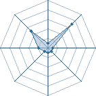 Potentiel de lee boy � l'Ar�ne #33