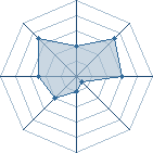 Potentiel de Itachi boys � l'Ar�ne #33