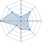 Potentiel de maitre yoshi � l'Ar�ne #33