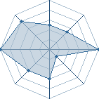 Potentiel de rebeccaten � l'Ar�ne #33