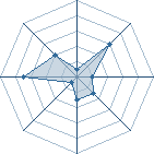 Potentiel de bobleeswager � l'Ar�ne #33