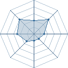 Potentiel de naight � l'Ar�ne #33