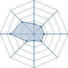 Potentiel de harysnayj � l'Ar�ne #33