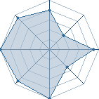 Potentiel de tktPain � l'Ar�ne #33