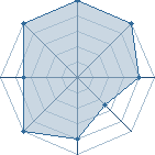 Potentiel de Jack Daniel's � l'Ar�ne #33