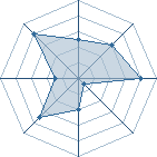 Potentiel de Ekdor � l'Ar�ne #33