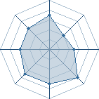 Potentiel de sasukedu49 � l'Ar�ne #33