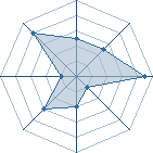 Potentiel de evanthild � l'Ar�ne #33