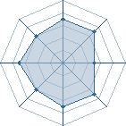 Potentiel de Barbapaporc � l'Ar�ne #33