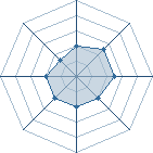 Potentiel de Lord Ph�nix � l'Ar�ne #33