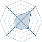 Potentiel de MarSon � l'Ar�ne #33