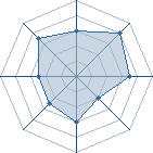 Potentiel de Ma&icirc;tre Renard � l'Ar�ne #33