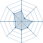 Potentiel de Zankuu � l'Ar�ne #33