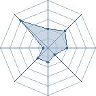 Potentiel de kakashi65191 � l'Ar�ne #33