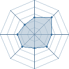 Potentiel de zero[Mort] � l'Ar�ne #33