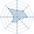 Potentiel de Mr. Leevy � l'Ar�ne #33