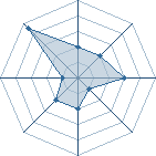 Potentiel de Pleurnichard � l'Ar�ne #33