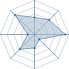 Potentiel de Tayome � l'Ar�ne #33